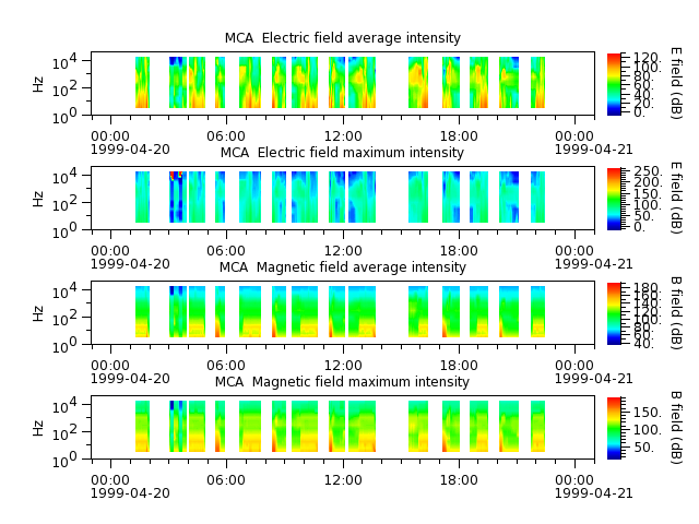 ak_h1_mca_19990420_v02.cdf.png