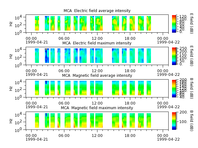 ak_h1_mca_19990421_v02.cdf.png