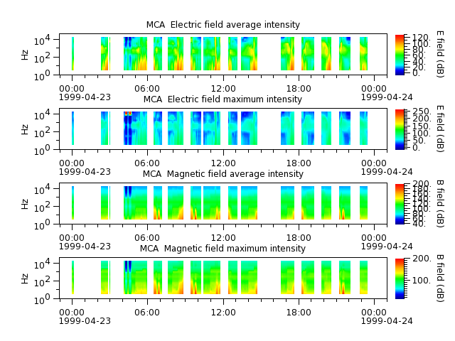ak_h1_mca_19990423_v02.cdf.png