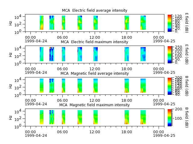 ak_h1_mca_19990424_v02.cdf.png