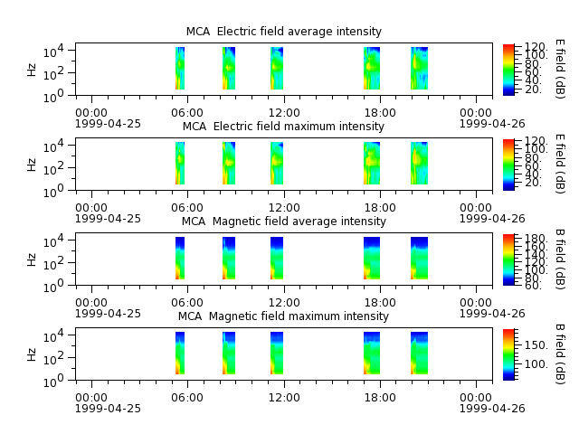 ak_h1_mca_19990425_v02.cdf.png