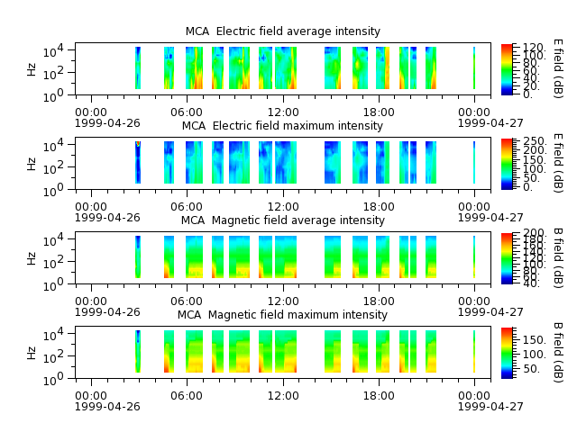 ak_h1_mca_19990426_v02.cdf.png