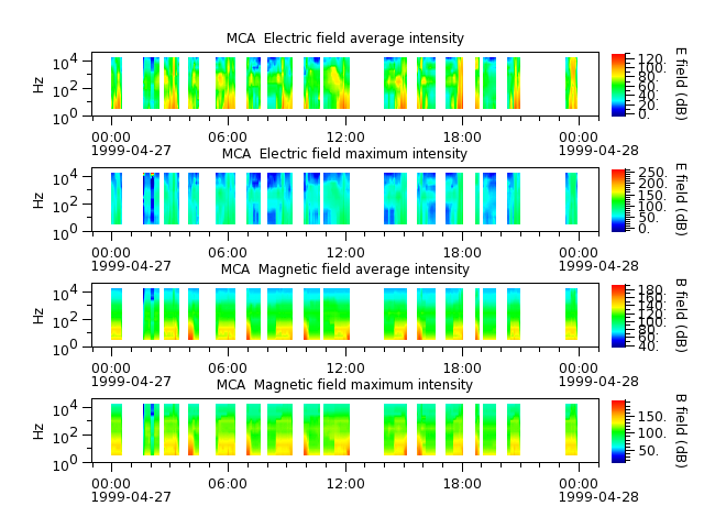 ak_h1_mca_19990427_v02.cdf.png