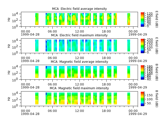 ak_h1_mca_19990428_v02.cdf.png