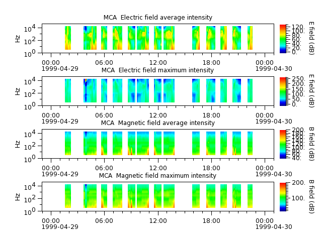 ak_h1_mca_19990429_v02.cdf.png