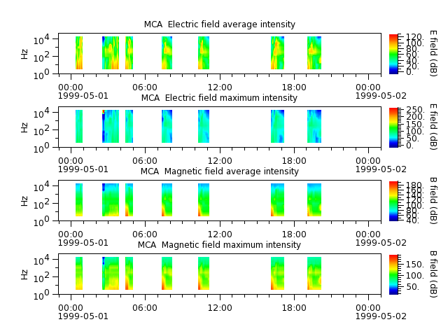 ak_h1_mca_19990501_v02.cdf.png