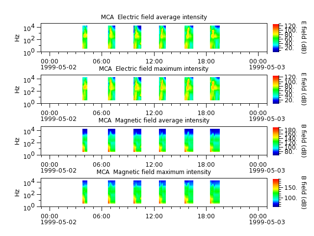 ak_h1_mca_19990502_v02.cdf.png