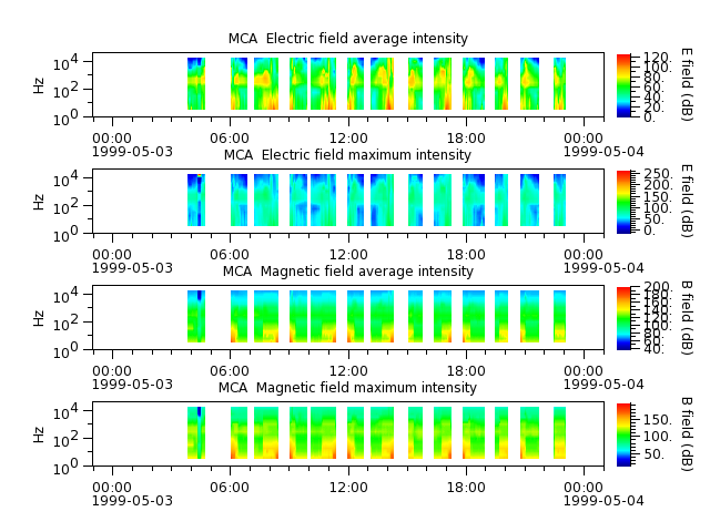 ak_h1_mca_19990503_v02.cdf.png
