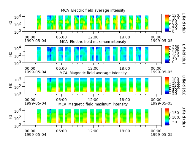 ak_h1_mca_19990504_v02.cdf.png