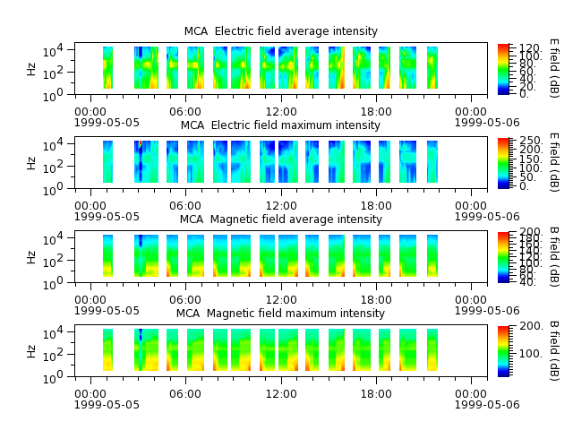 ak_h1_mca_19990505_v02.cdf.png