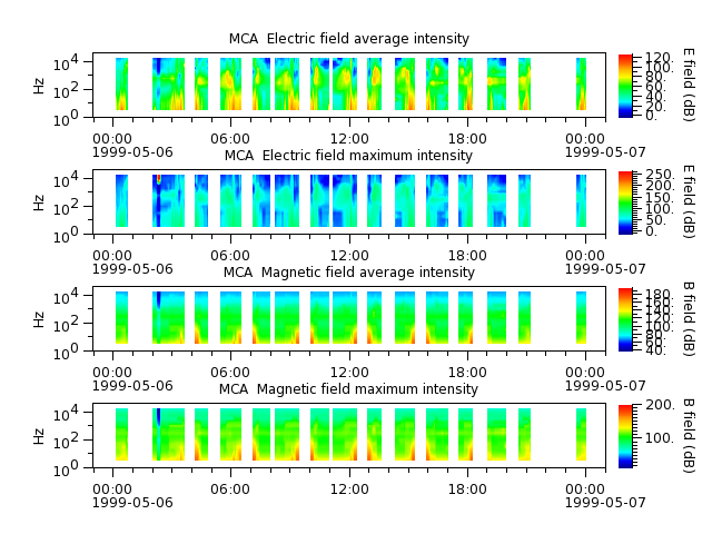 ak_h1_mca_19990506_v02.cdf.png