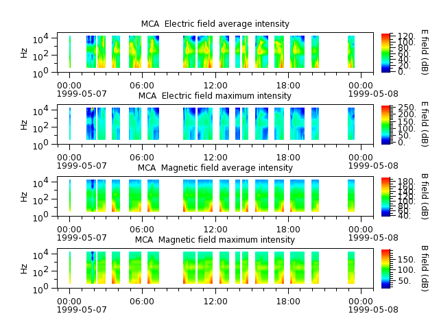 ak_h1_mca_19990507_v02.cdf.png