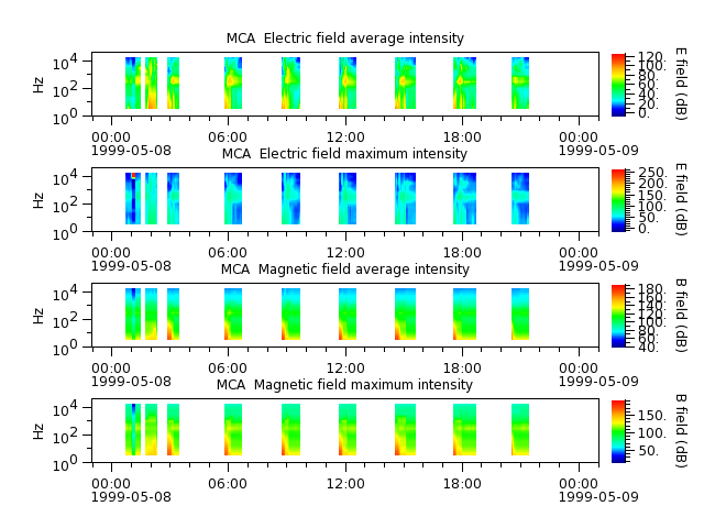 ak_h1_mca_19990508_v02.cdf.png