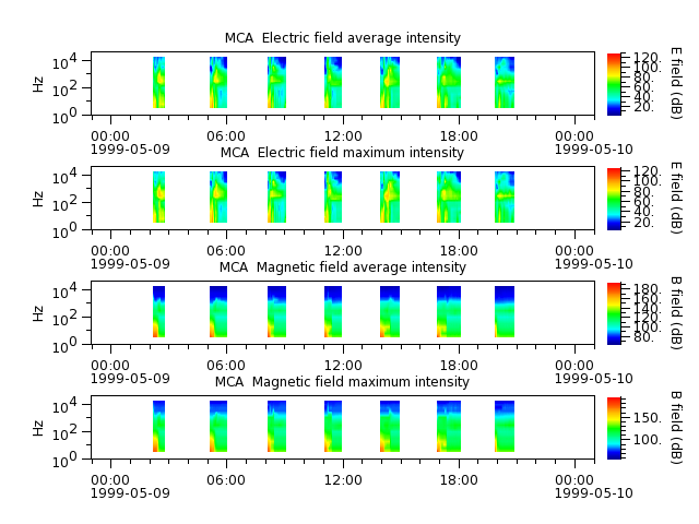 ak_h1_mca_19990509_v02.cdf.png