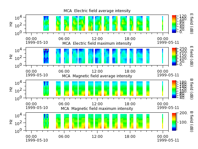 ak_h1_mca_19990510_v02.cdf.png