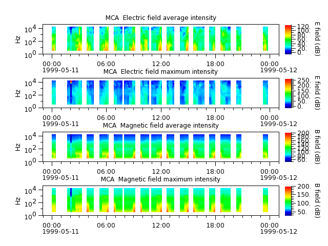 ak_h1_mca_19990511_v02.cdf.png