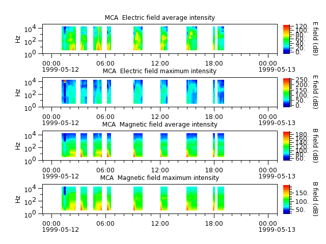 ak_h1_mca_19990512_v02.cdf.png