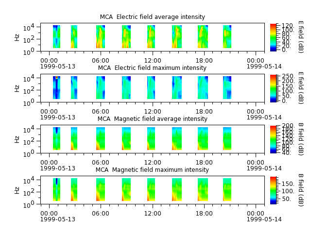 ak_h1_mca_19990513_v02.cdf.png