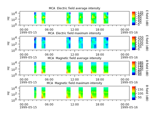 ak_h1_mca_19990515_v02.cdf.png