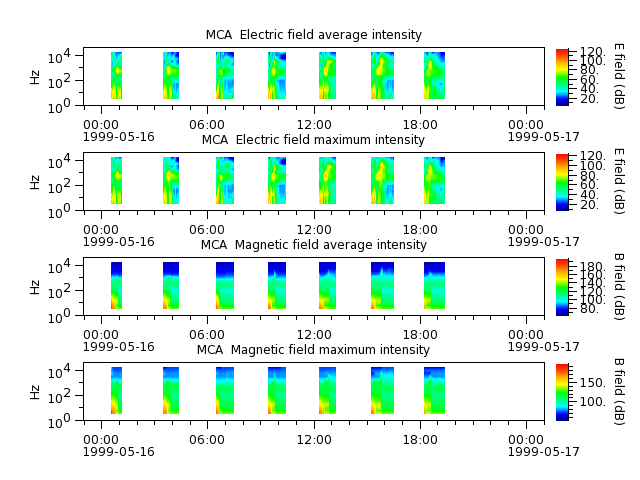 ak_h1_mca_19990516_v02.cdf.png