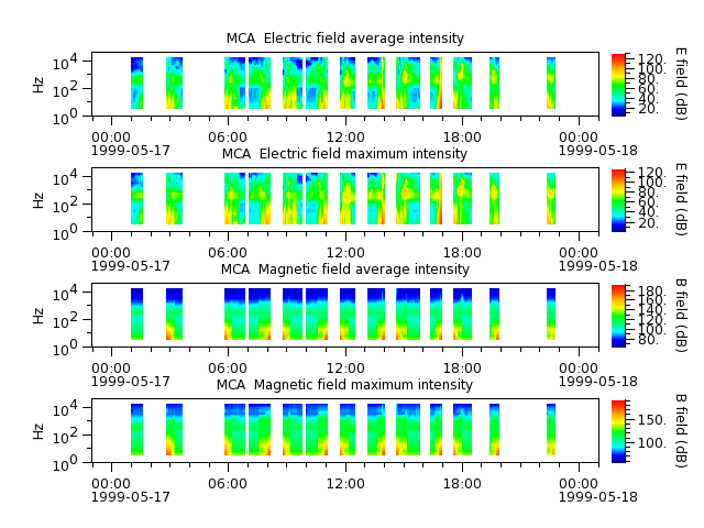 ak_h1_mca_19990517_v02.cdf.png