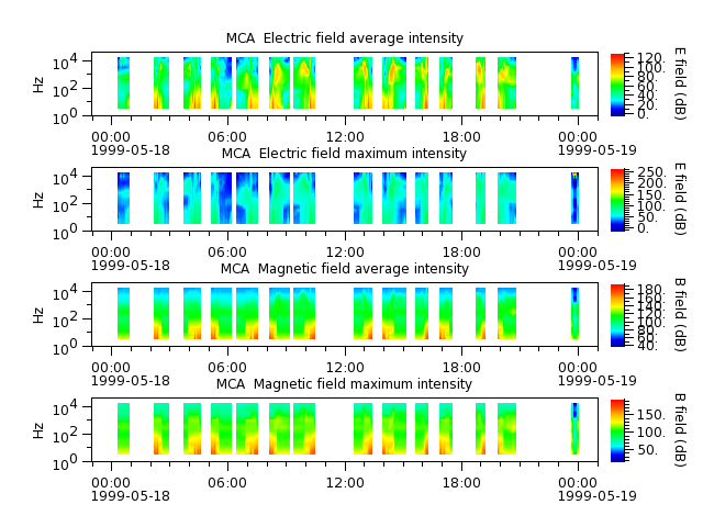 ak_h1_mca_19990518_v02.cdf.png