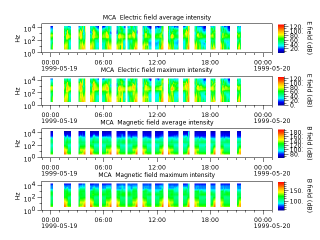 ak_h1_mca_19990519_v02.cdf.png