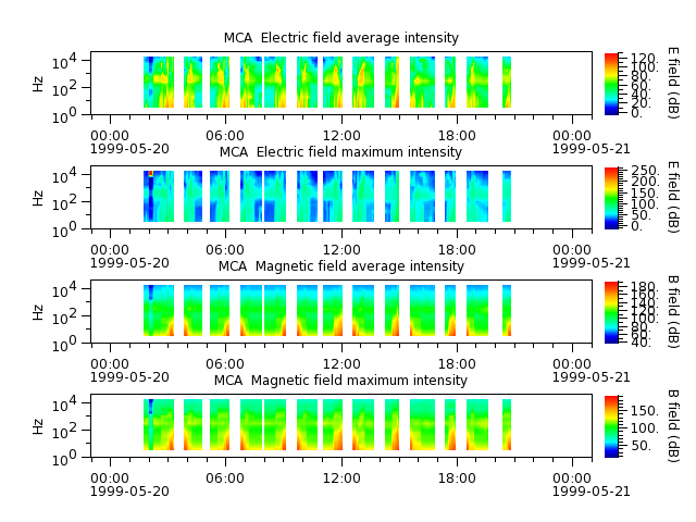 ak_h1_mca_19990520_v02.cdf.png