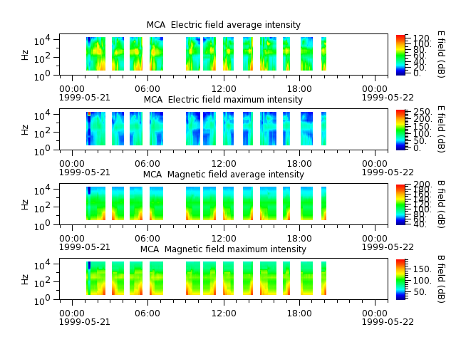 ak_h1_mca_19990521_v02.cdf.png