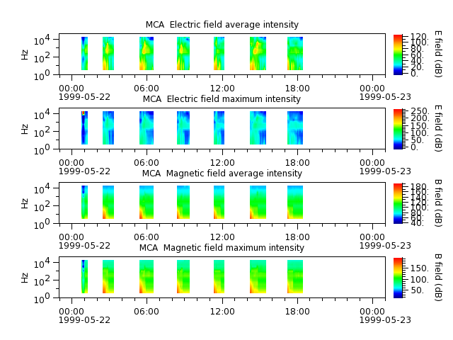 ak_h1_mca_19990522_v02.cdf.png