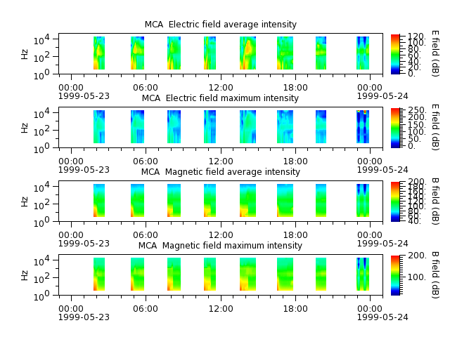 ak_h1_mca_19990523_v02.cdf.png