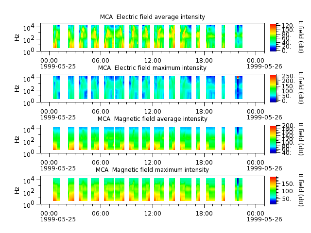 ak_h1_mca_19990525_v02.cdf.png