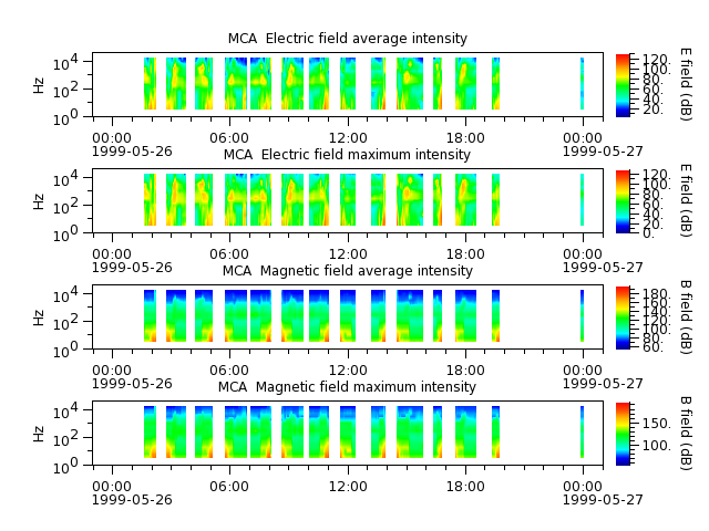ak_h1_mca_19990526_v02.cdf.png