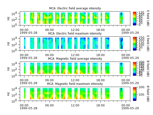 ak_h1_mca_19990528_v02.cdf.png