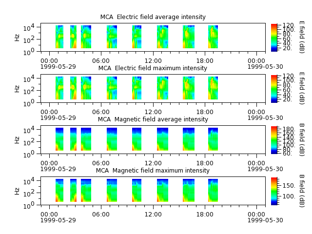 ak_h1_mca_19990529_v02.cdf.png