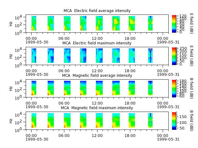 ak_h1_mca_19990530_v02.cdf.png