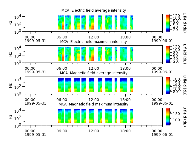 ak_h1_mca_19990531_v02.cdf.png