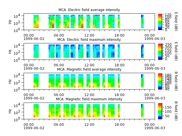 ak_h1_mca_19990602_v02.cdf.png