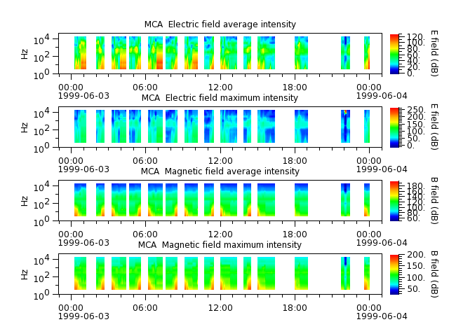 ak_h1_mca_19990603_v02.cdf.png