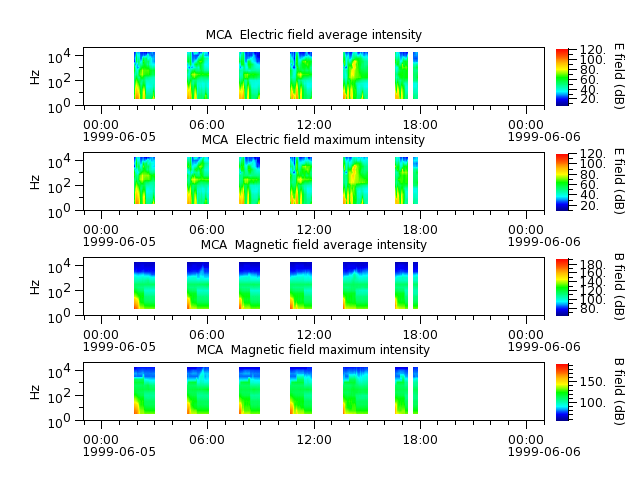 ak_h1_mca_19990605_v02.cdf.png
