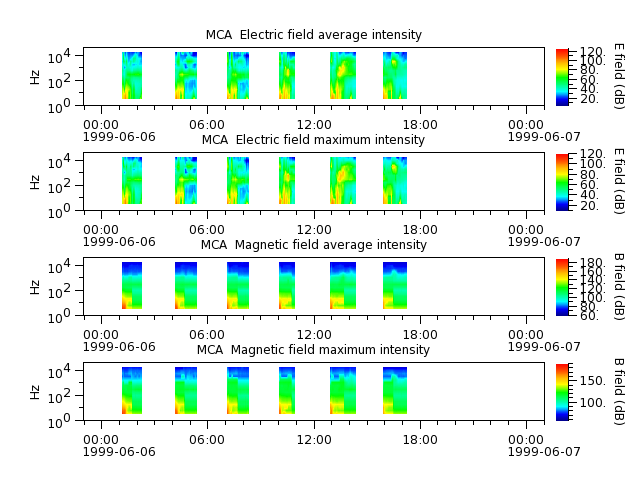 ak_h1_mca_19990606_v02.cdf.png