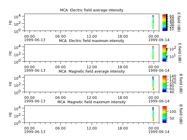 ak_h1_mca_19990613_v02.cdf.png
