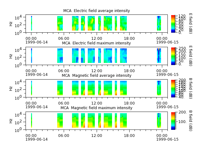 ak_h1_mca_19990614_v02.cdf.png