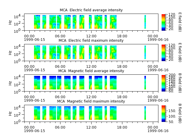 ak_h1_mca_19990615_v02.cdf.png
