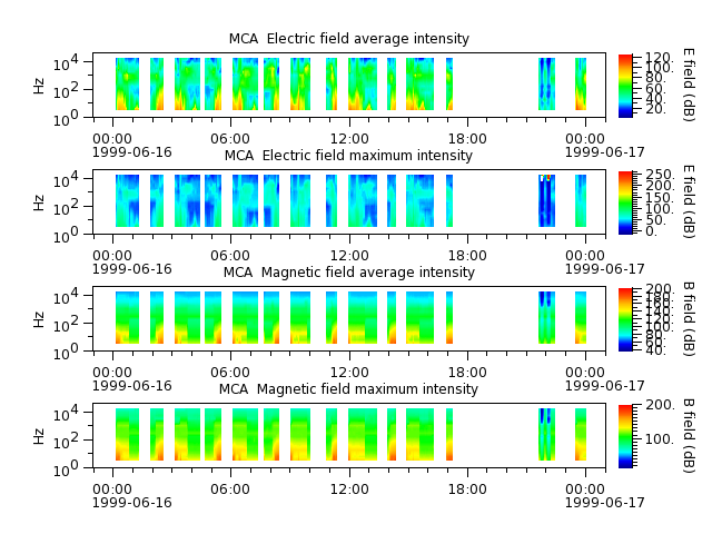 ak_h1_mca_19990616_v02.cdf.png