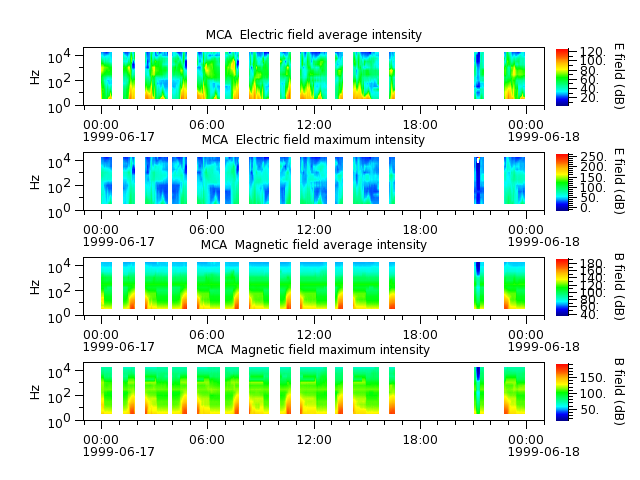 ak_h1_mca_19990617_v02.cdf.png