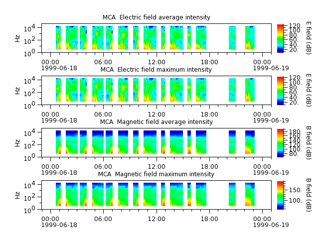 ak_h1_mca_19990618_v02.cdf.png