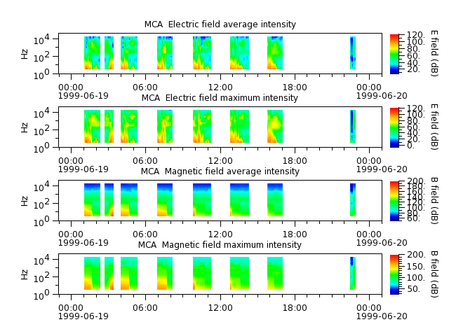 ak_h1_mca_19990619_v02.cdf.png