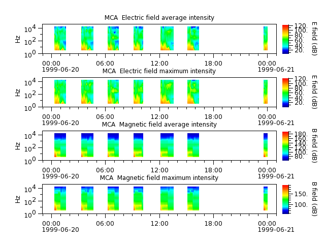 ak_h1_mca_19990620_v02.cdf.png