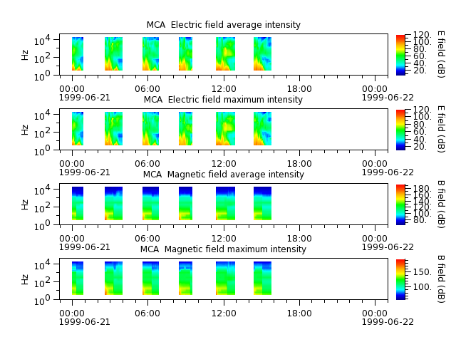 ak_h1_mca_19990621_v02.cdf.png